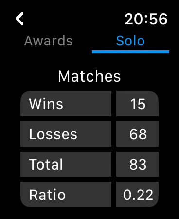 Player stats screen in Crown Tennis for Apple Watch